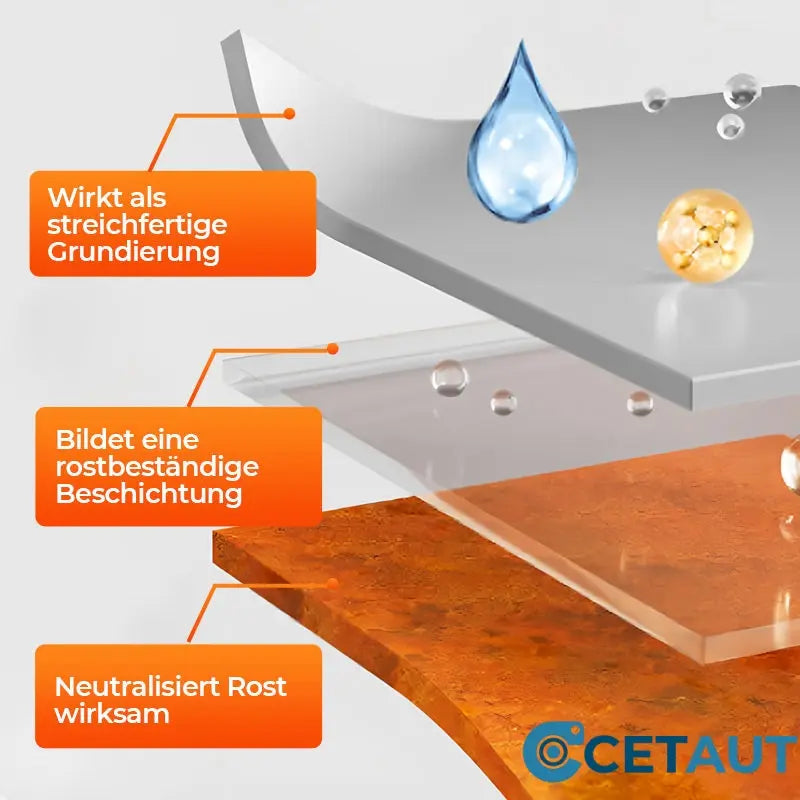 💥Rostumwandler-Farbe auf Wasserbasis cetaut