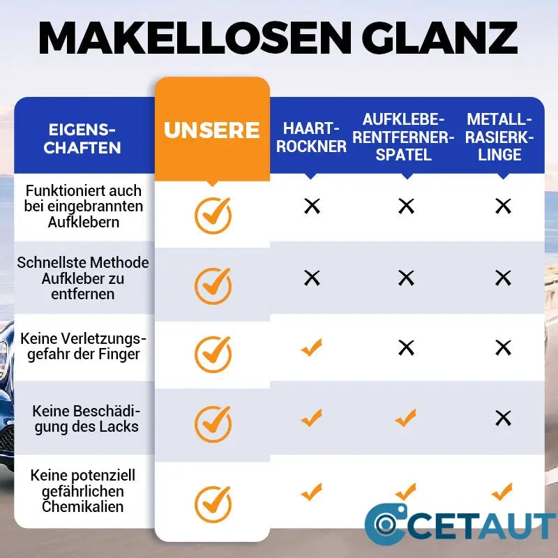 🔥Heißer Verkauf 50% Rabatt🔥Multifunktionaler Klebstoffentferner für verschiedene Oberflächen cetaut